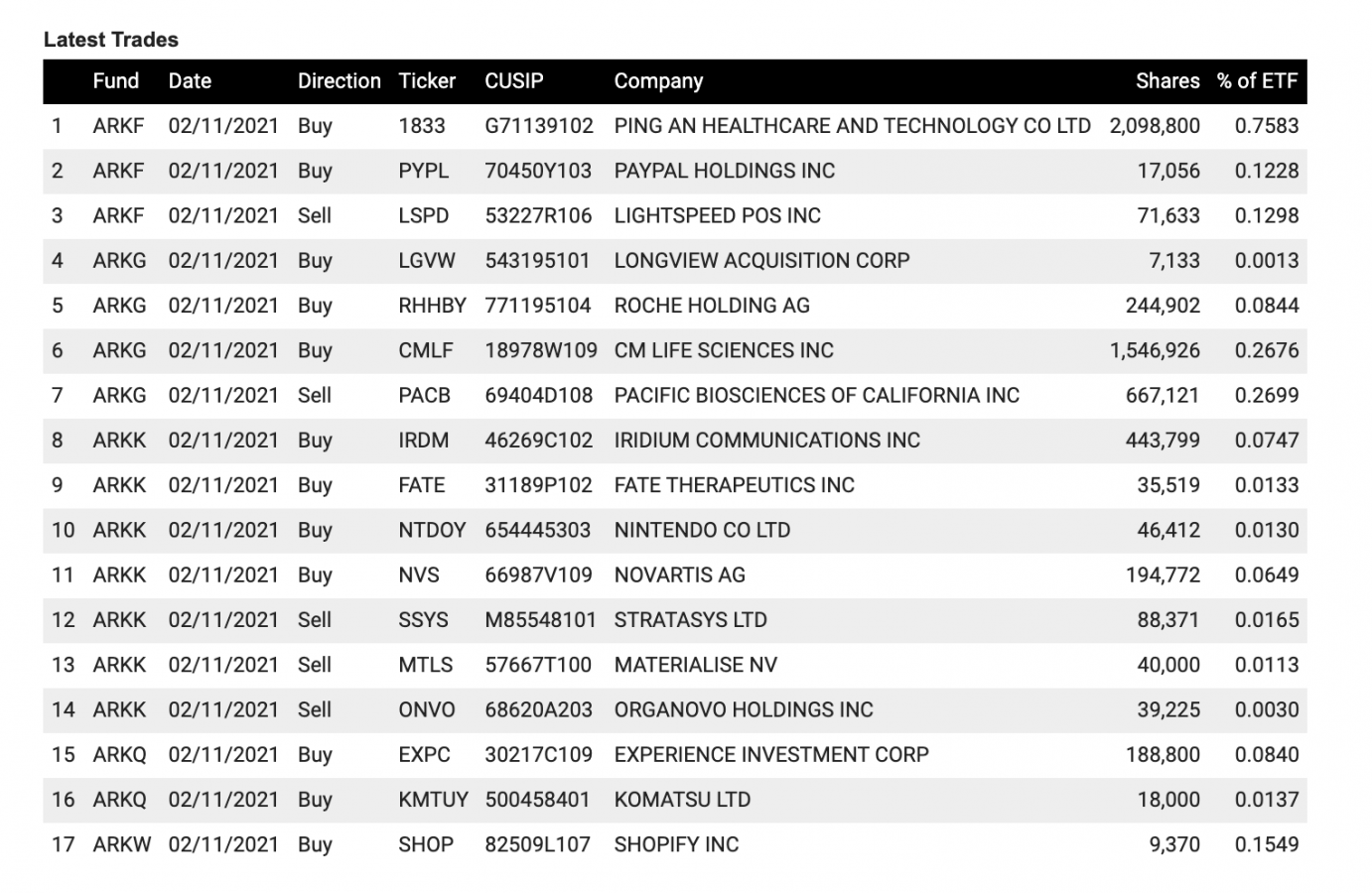 Click image for larger version

Name:	Screen Shot 2021-02-11 at 8.04.12 PM.png
Views:	66
Size:	708.1 KB
ID:	3586