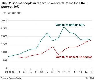 Click image for larger version  Name:	_87760046_world_wealth_disparity_624gr.jpeg Views:	0 Size:	54.9 KB ID:	4544