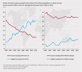 Click image for larger version

Name:	2019-06-07-social-inequality-and-inclusive-growth_03.jpg
Views:	343
Size:	118.5 KB
ID:	4545